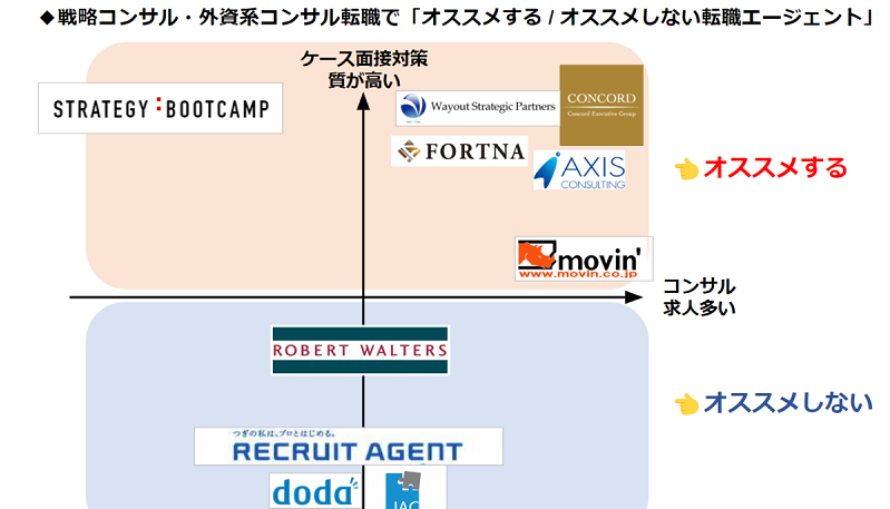 『転職サイト/転職エージェントの中の人のここだけの話』に弊社サービスが紹介されました