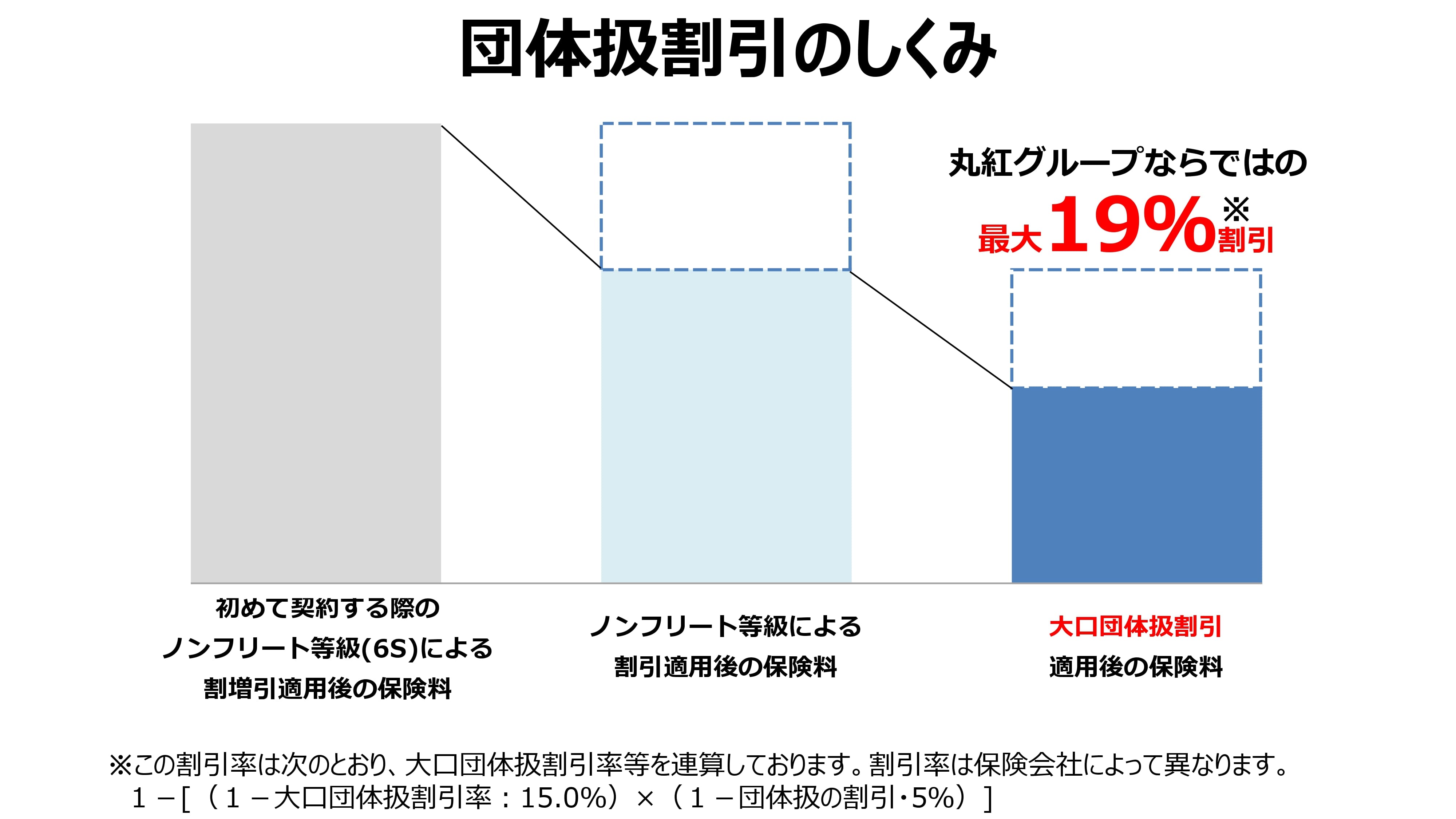 団体扱割引のしくみ