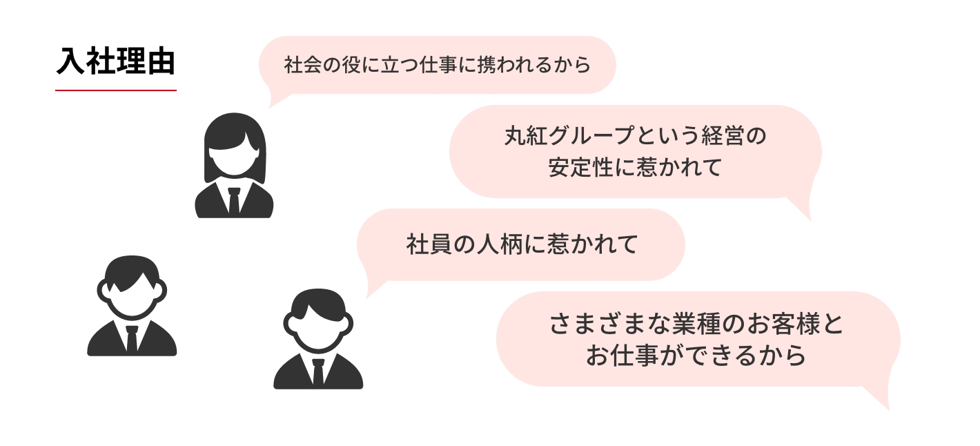 入社理由
