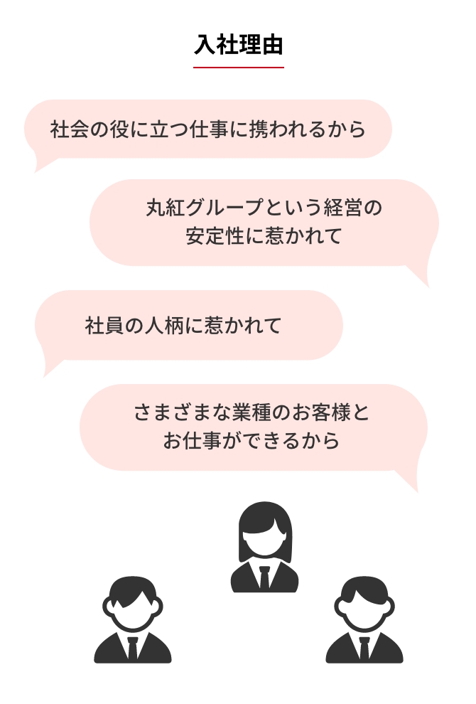 入社理由