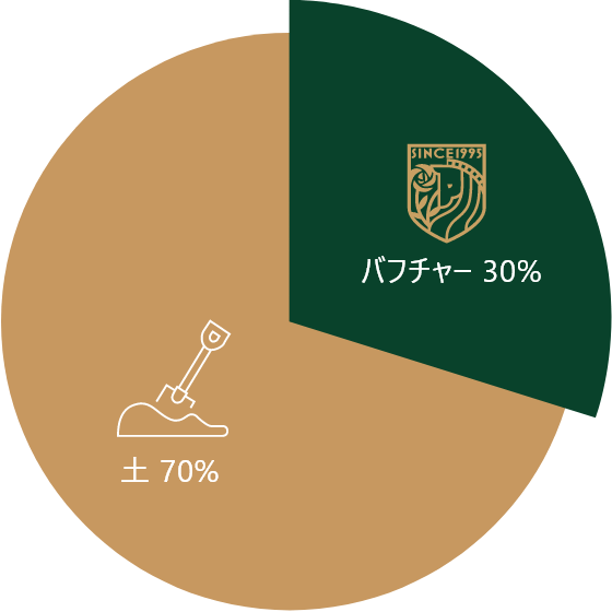 ほとんどの植物に対して